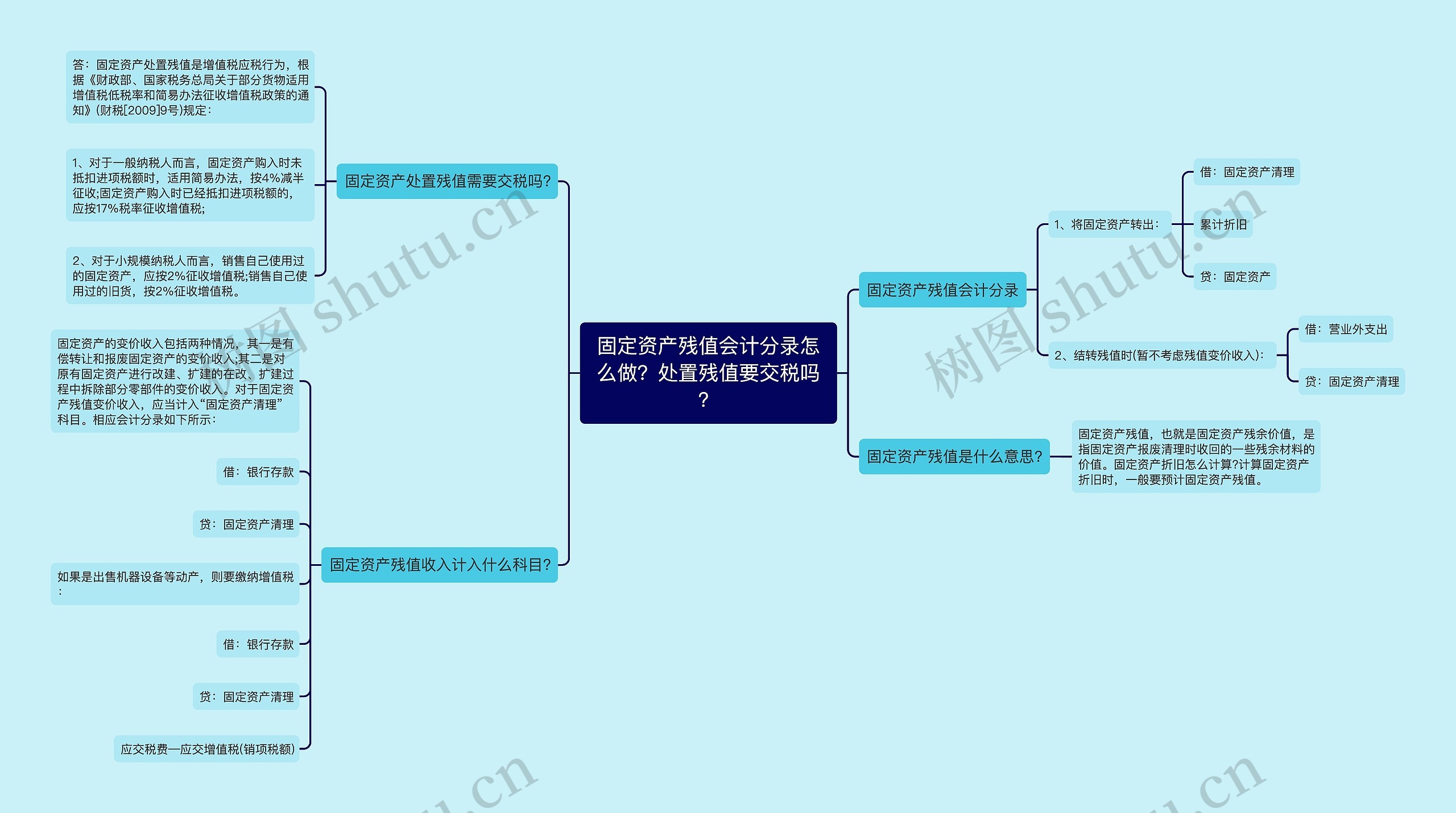 固定资产残值会计分录怎么做？处置残值要交税吗？思维导图