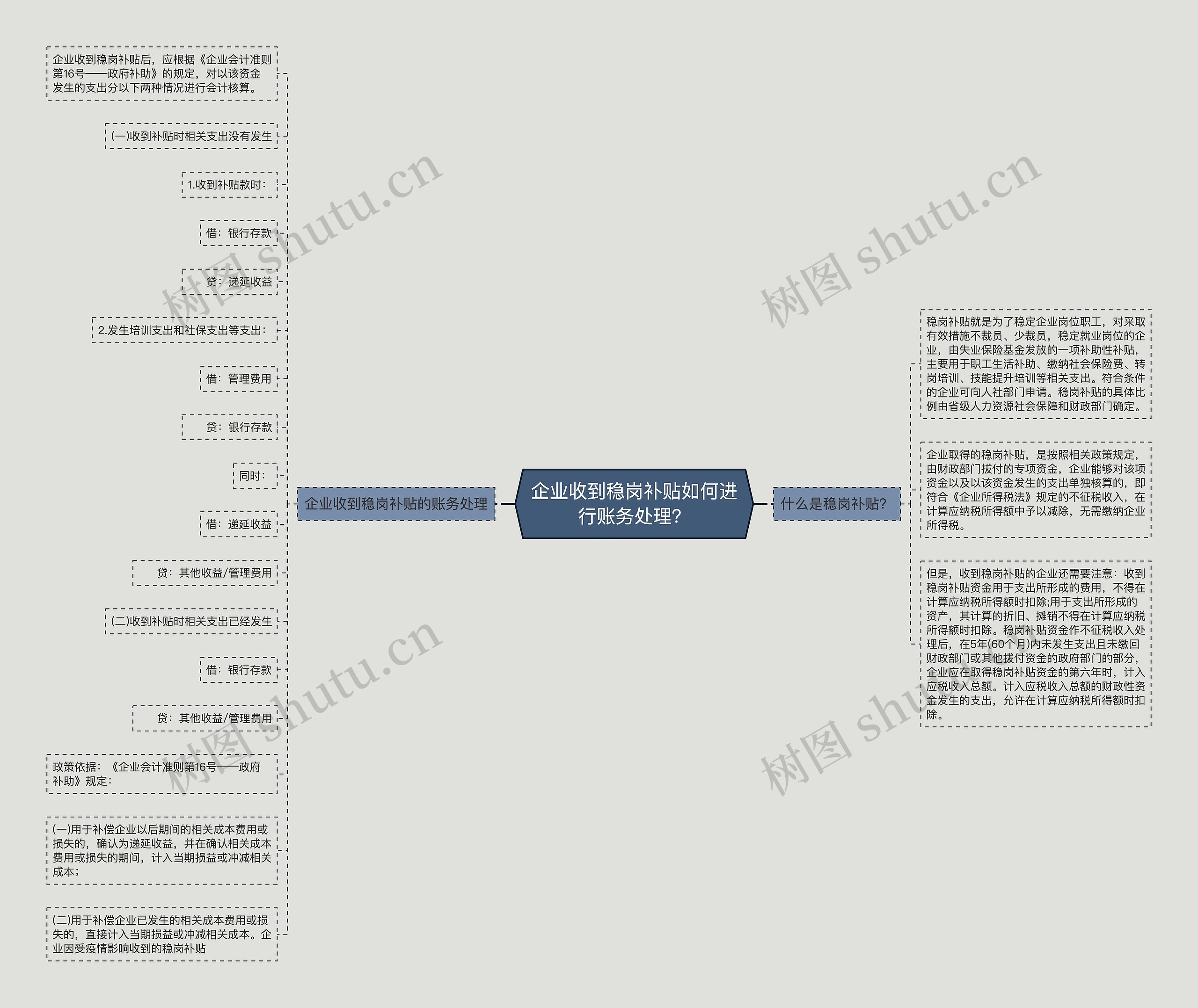 企业收到稳岗补贴如何进行账务处理？