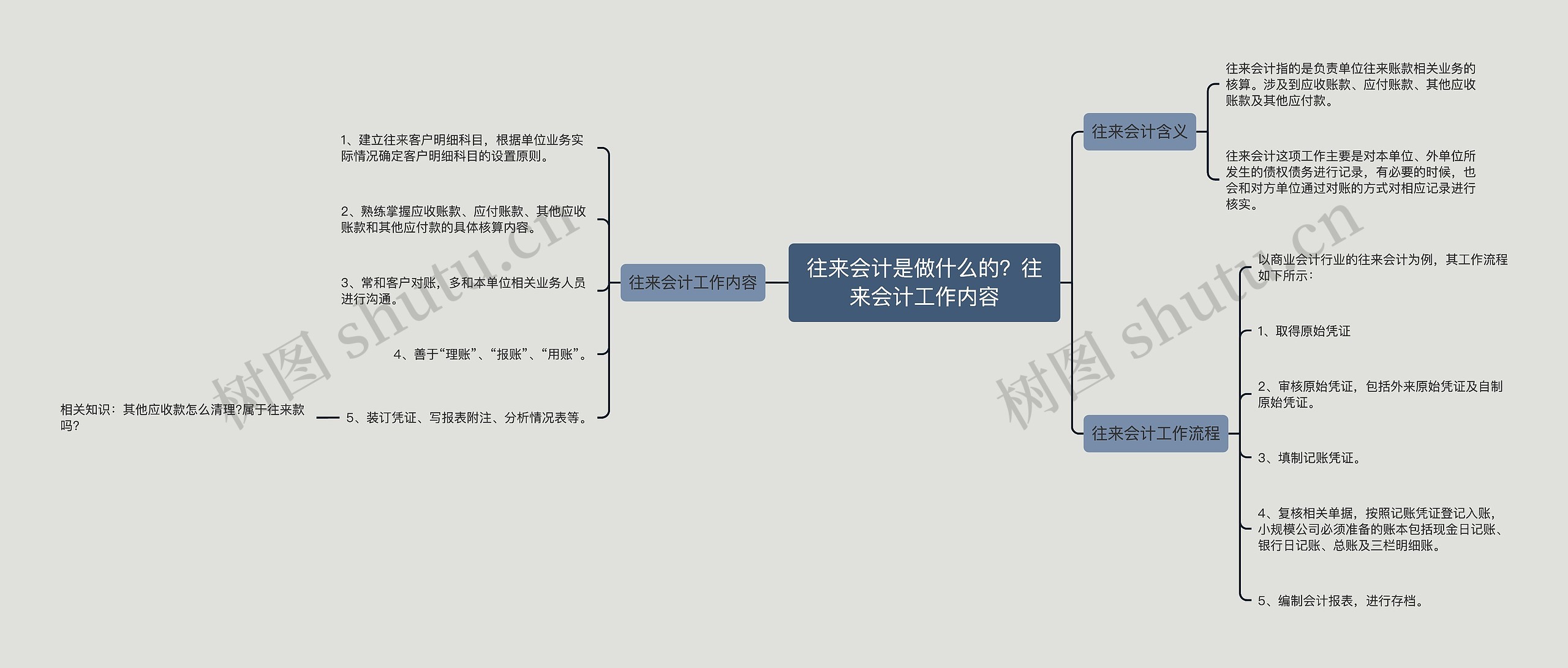 往来会计是做什么的？往来会计工作内容思维导图