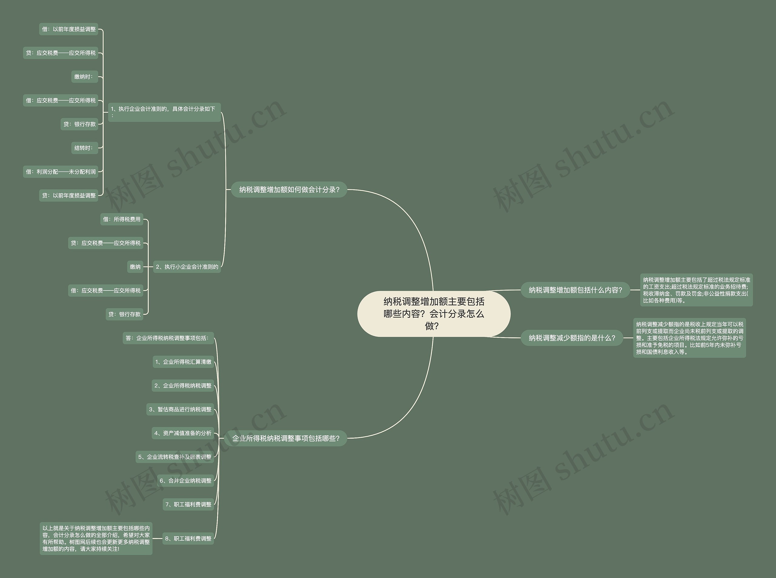 纳税调整增加额主要包括哪些内容？会计分录怎么做？思维导图
