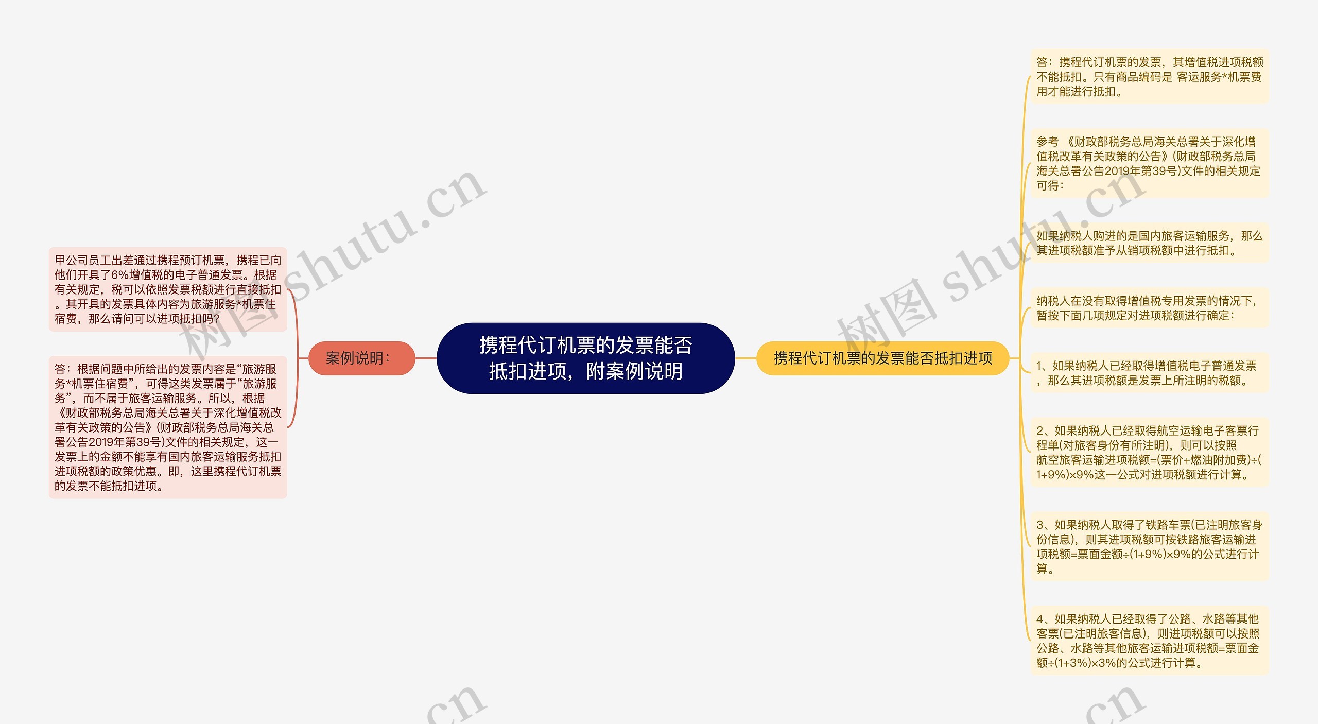 携程代订机票的发票能否抵扣进项，附案例说明