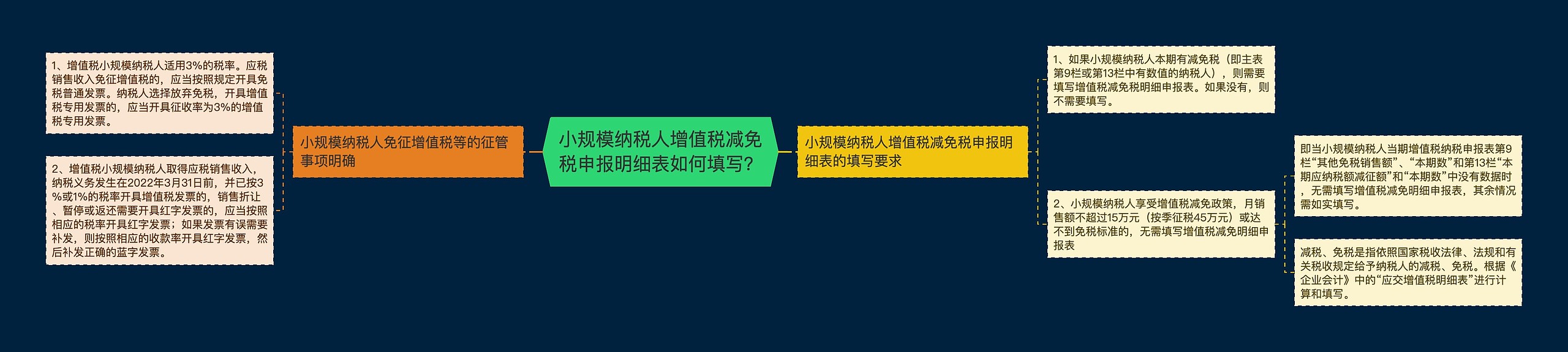 小规模纳税人增值税减免税申报明细表如何填写？