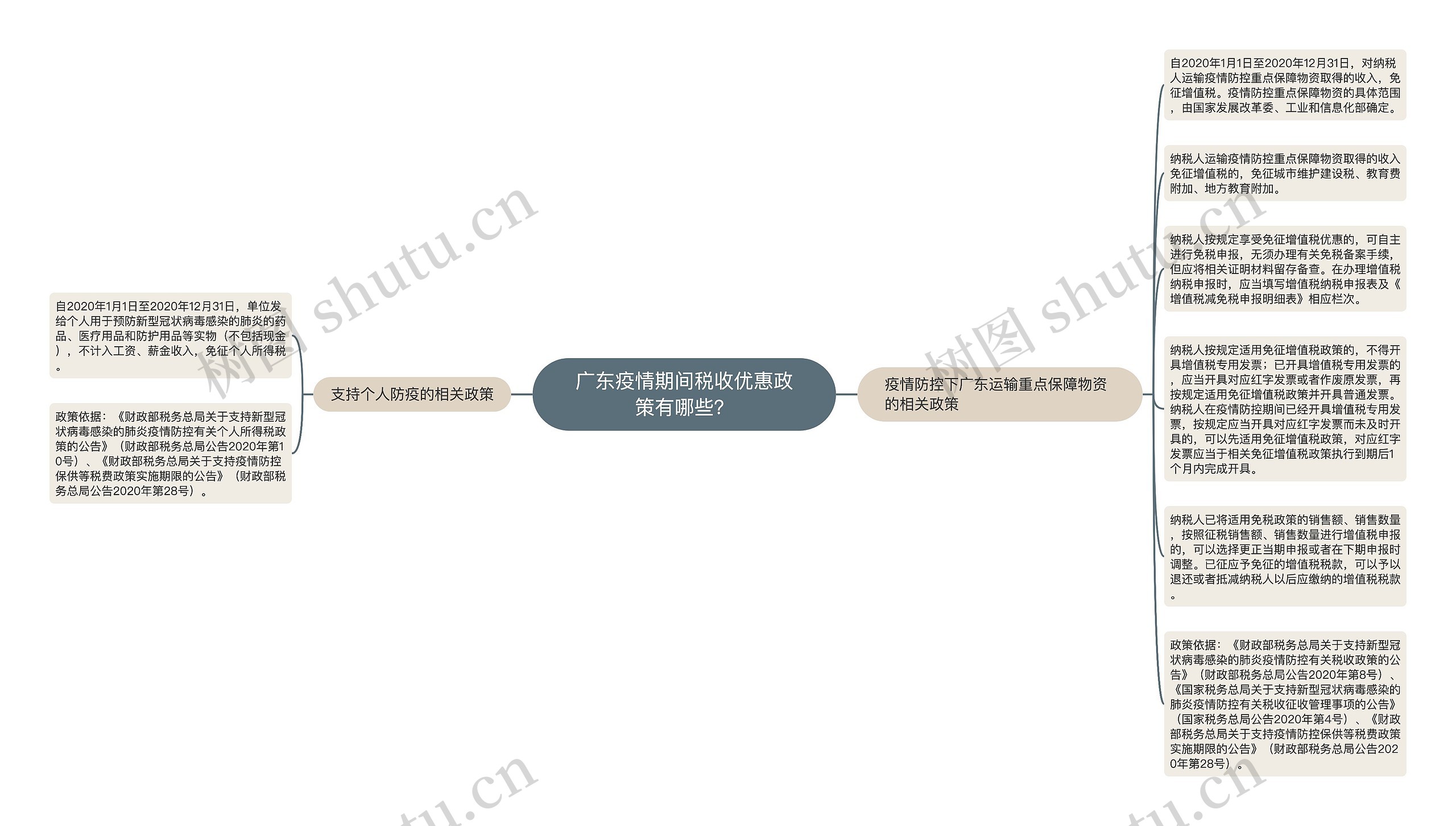 广东疫情期间税收优惠政策有哪些？