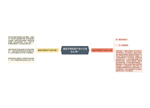 递延所得税资产会计分录怎么写？