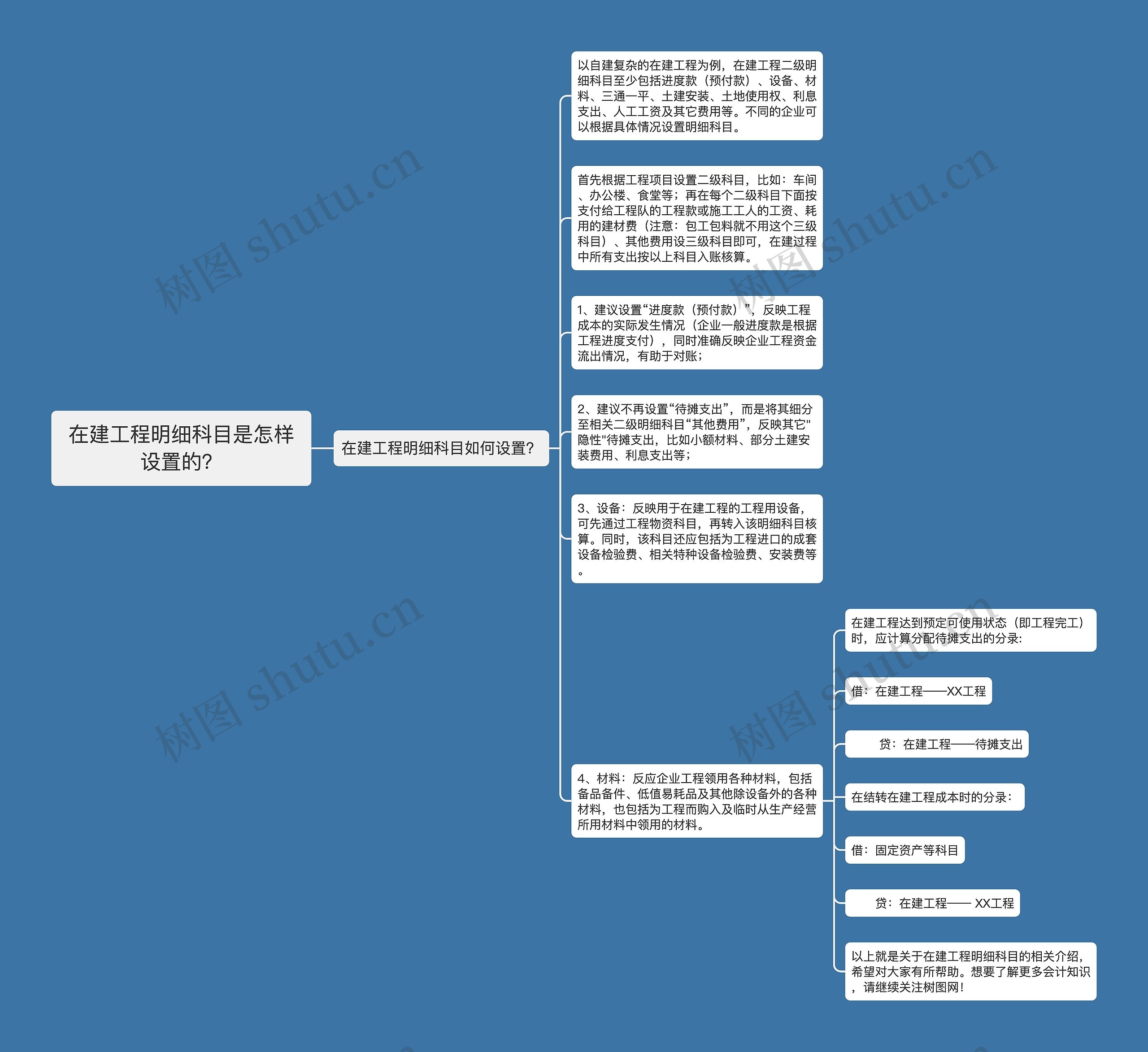 在建工程明细科目是怎样设置的？思维导图