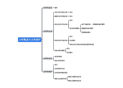 ﻿占有概述与占有保护