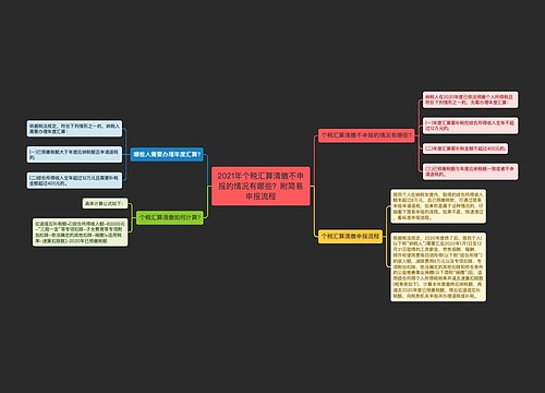 2021年个税汇算清缴不申报的情况有哪些？附简易申报流程