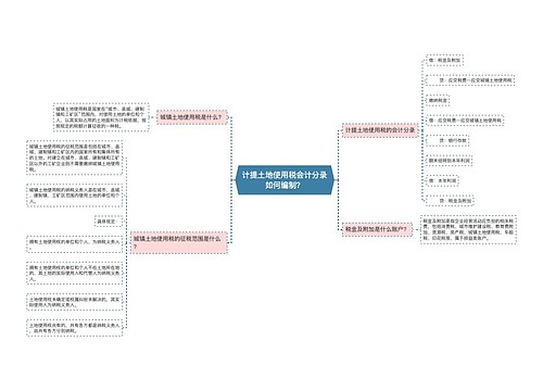 计提土地使用税会计分录如何编制？思维导图