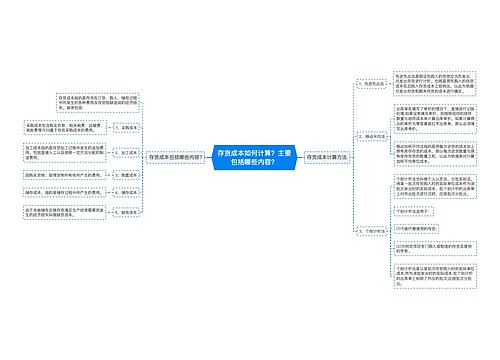 存货成本如何计算？主要包括哪些内容？