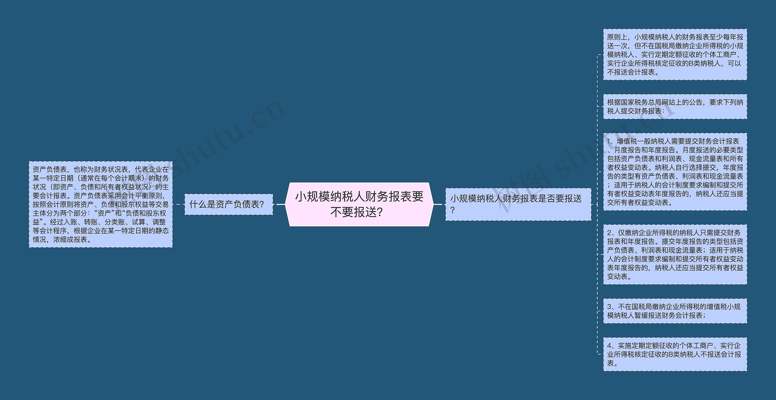 小规模纳税人财务报表要不要报送？