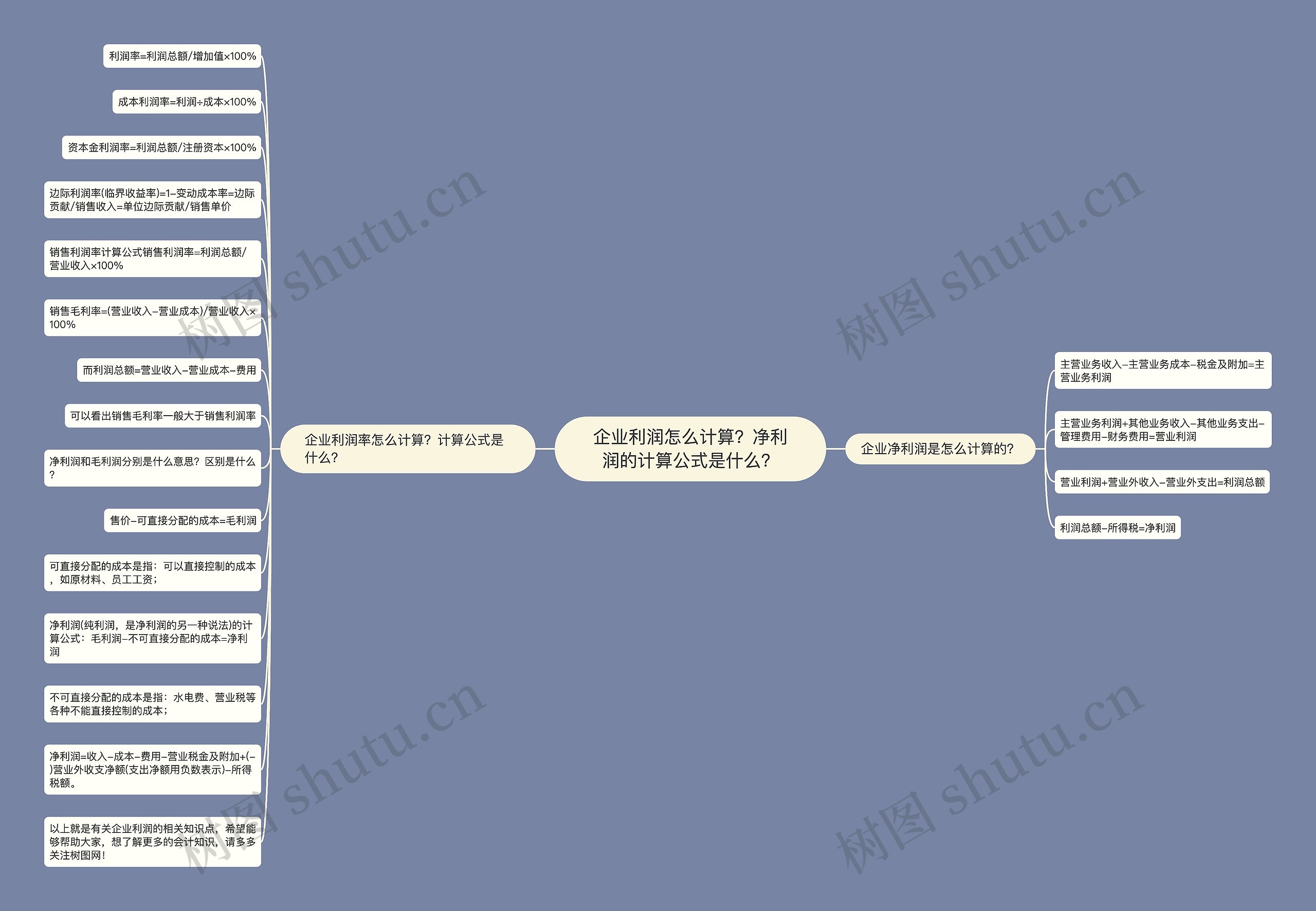 企业利润怎么计算？净利润的计算公式是什么？思维导图