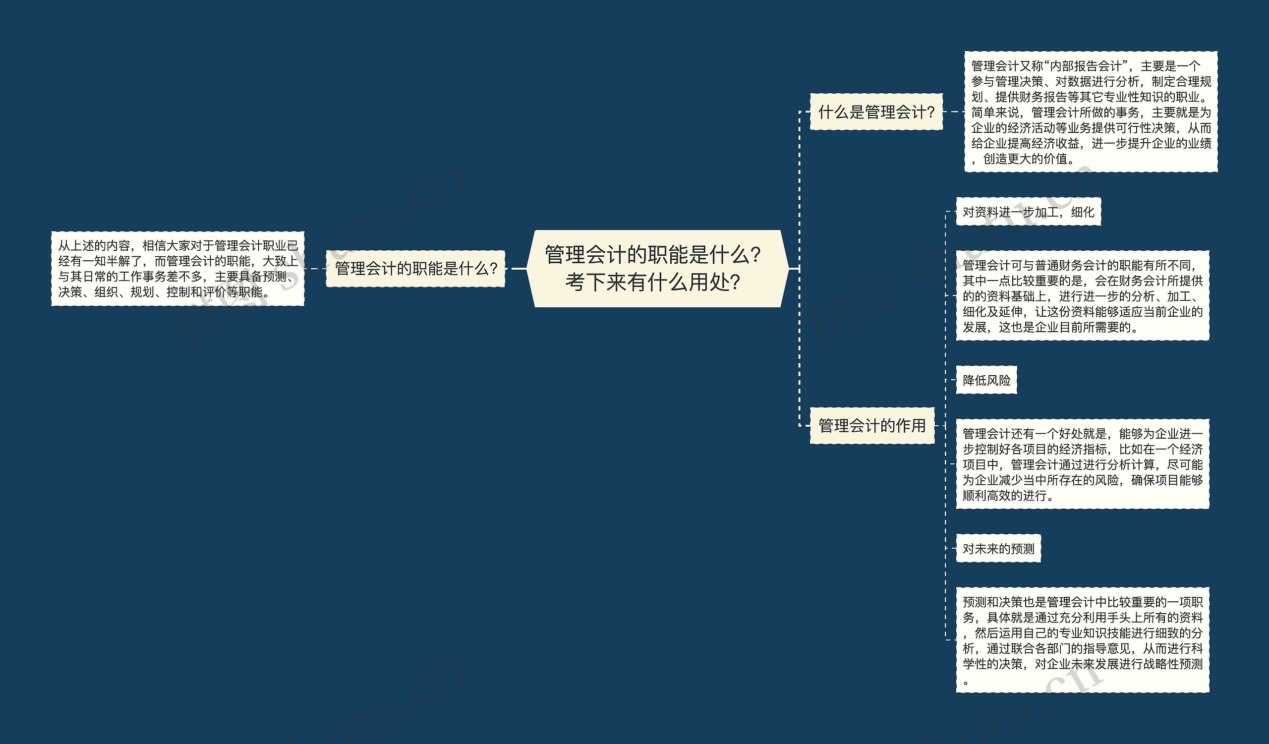 管理会计的职能是什么？考下来有什么用处？思维导图