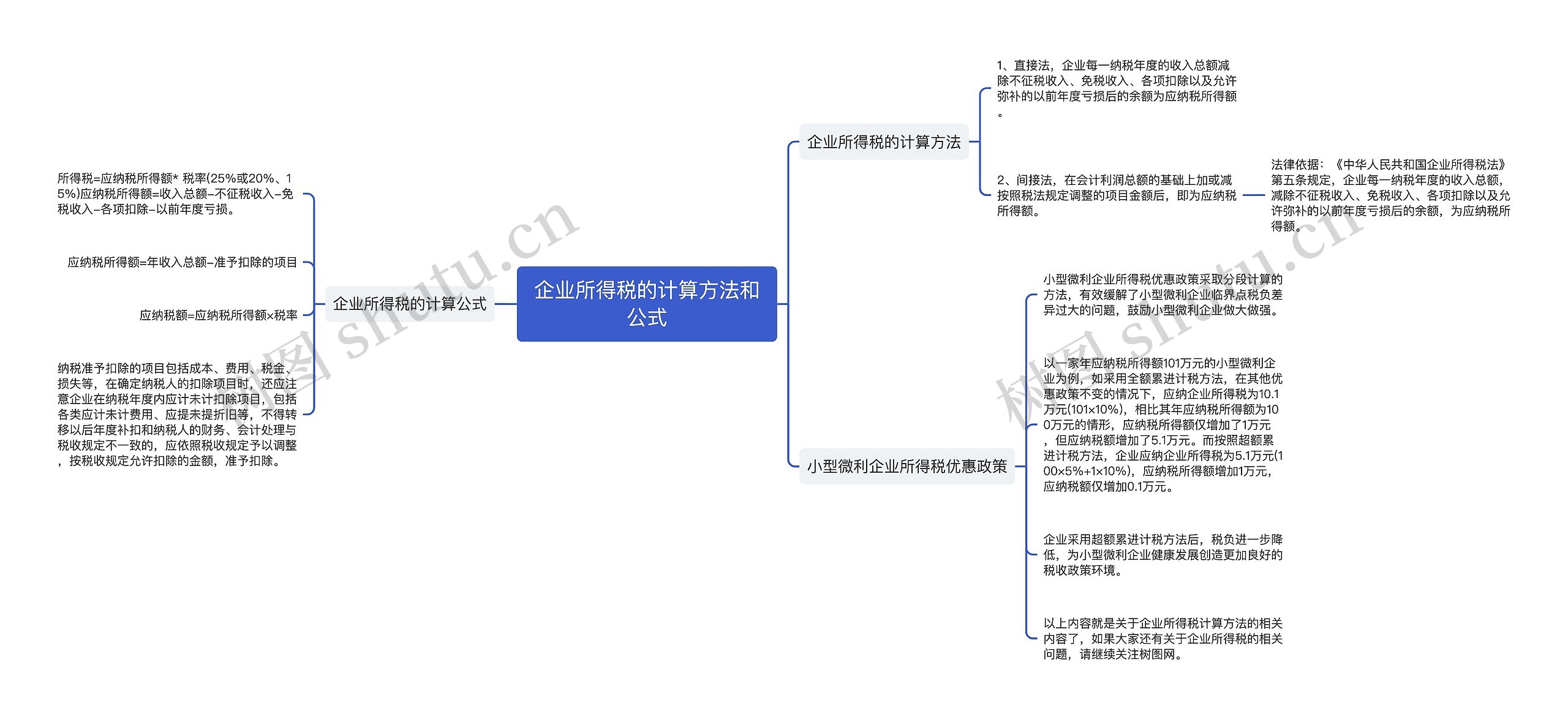 企业所得税的计算方法和公式思维导图