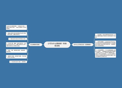 公司为什么要做账？附做账流程