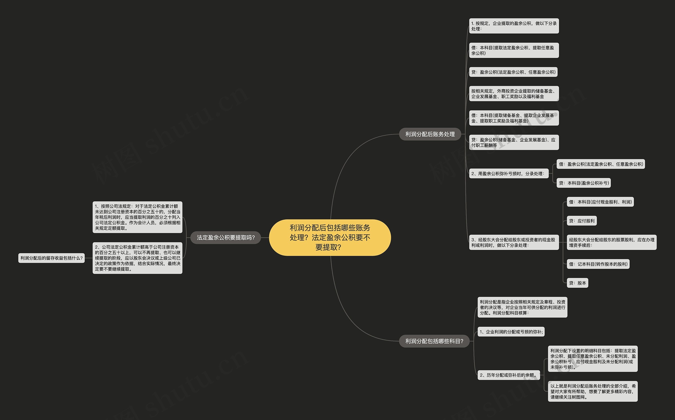 利润分配后包括哪些账务处理？法定盈余公积要不要提取？