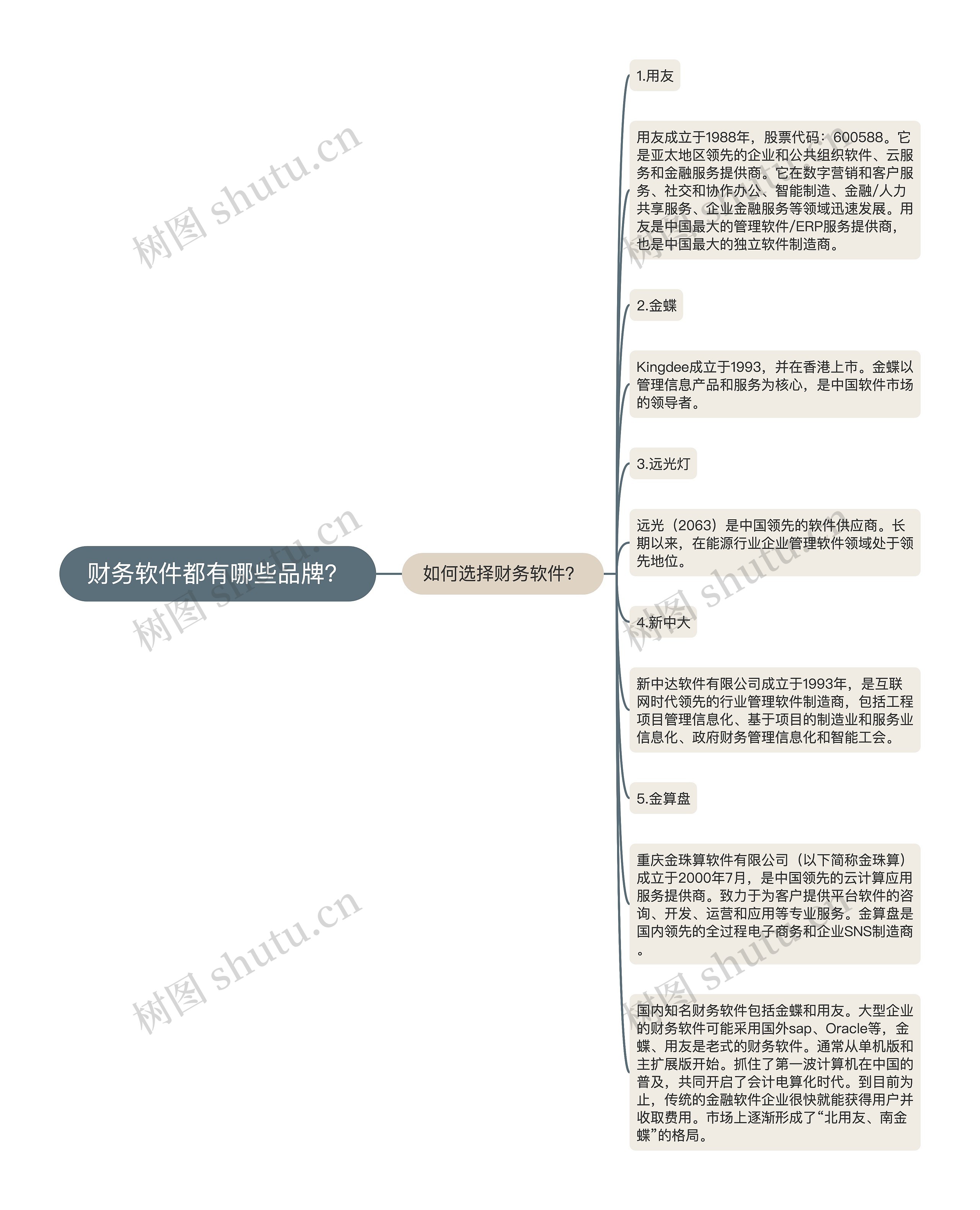 财务软件都有哪些品牌？