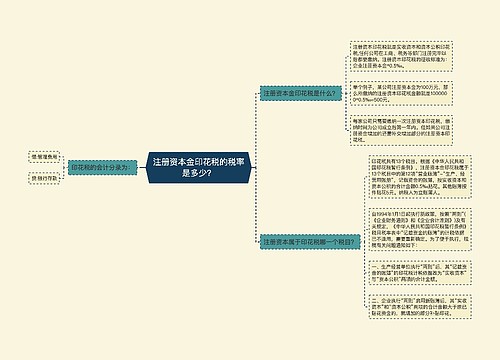 注册资本金印花税的税率是多少？