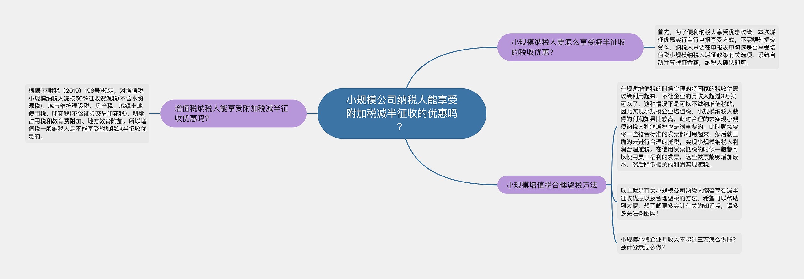 小规模公司纳税人能享受附加税减半征收的优惠吗？