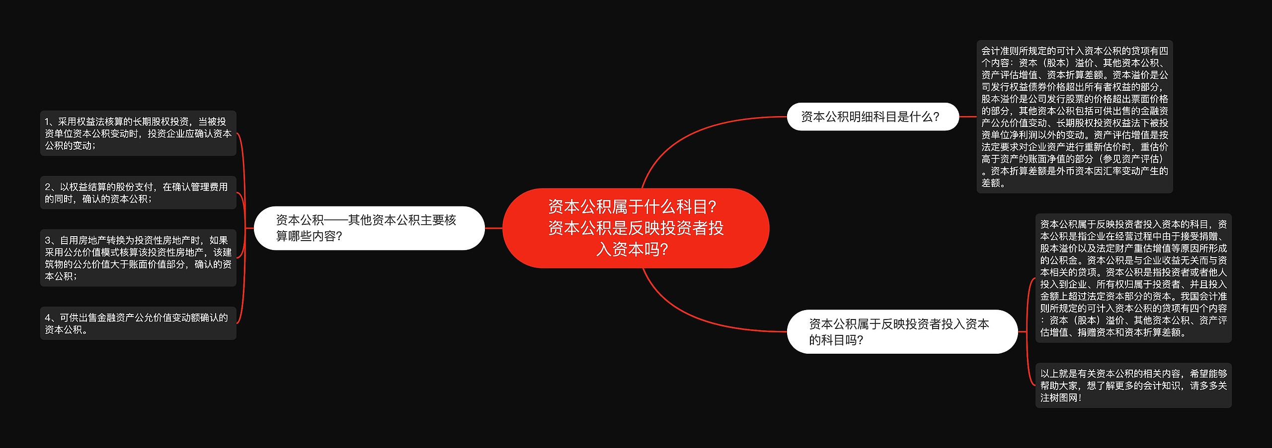 资本公积属于什么科目？资本公积是反映投资者投入资本吗？思维导图