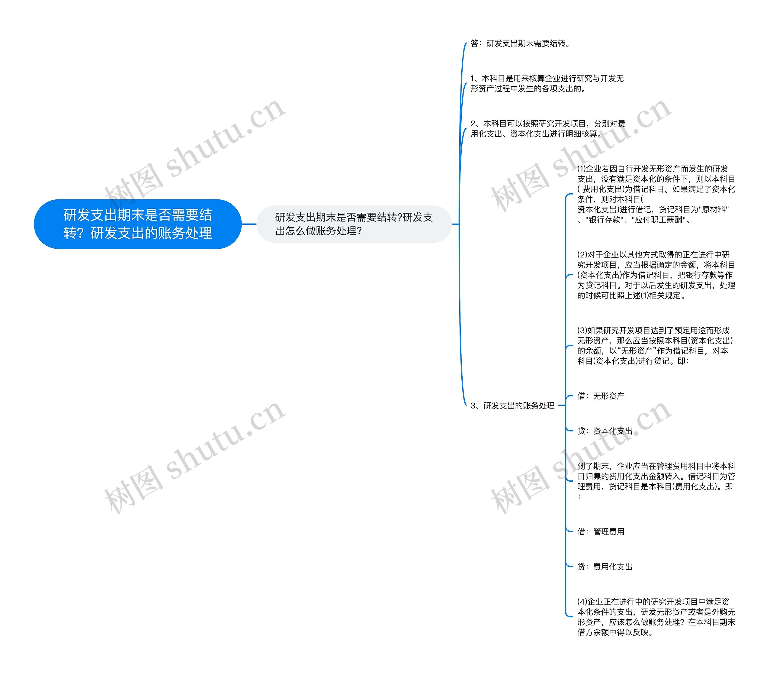 研发支出期末是否需要结转？研发支出的账务处理