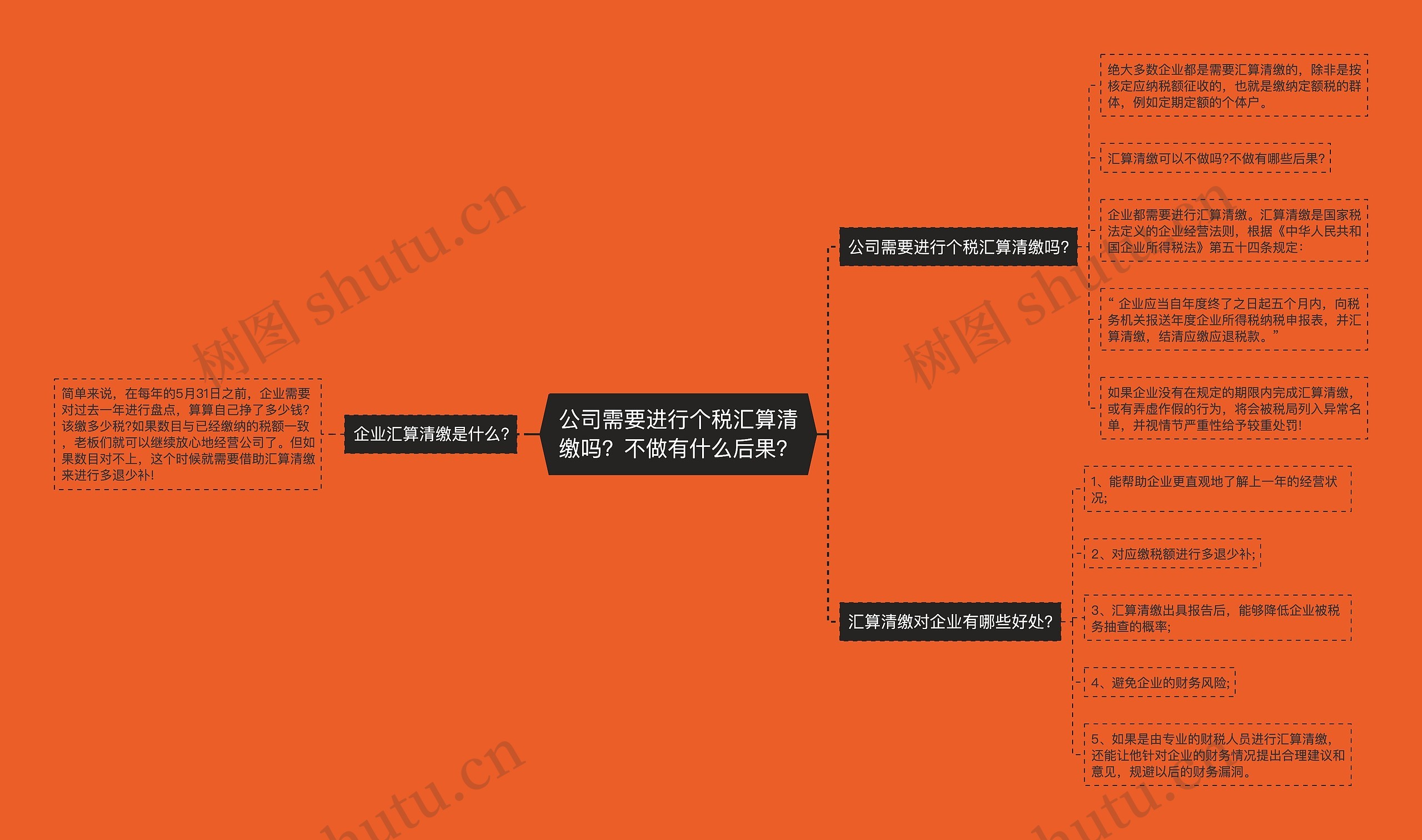 公司需要进行个税汇算清缴吗？不做有什么后果？