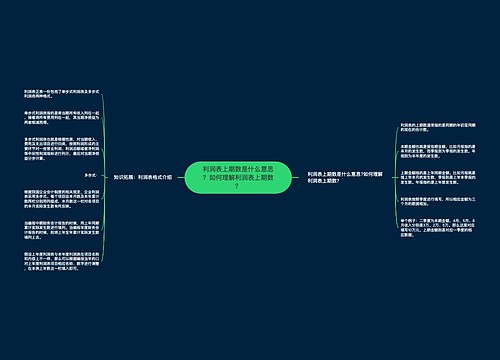 利润表上期数是什么意思？如何理解利润表上期数？