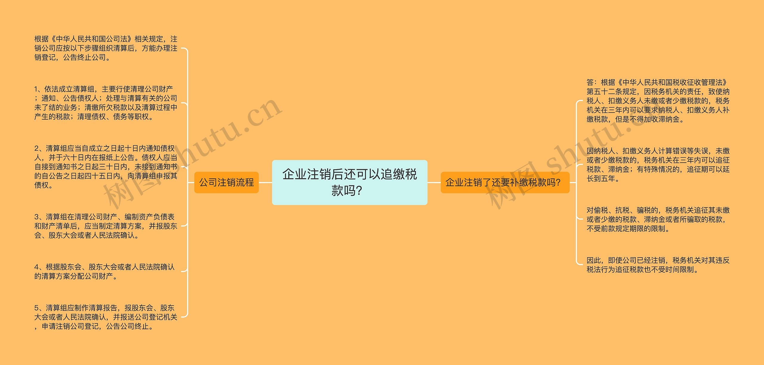 企业注销后还可以追缴税款吗？