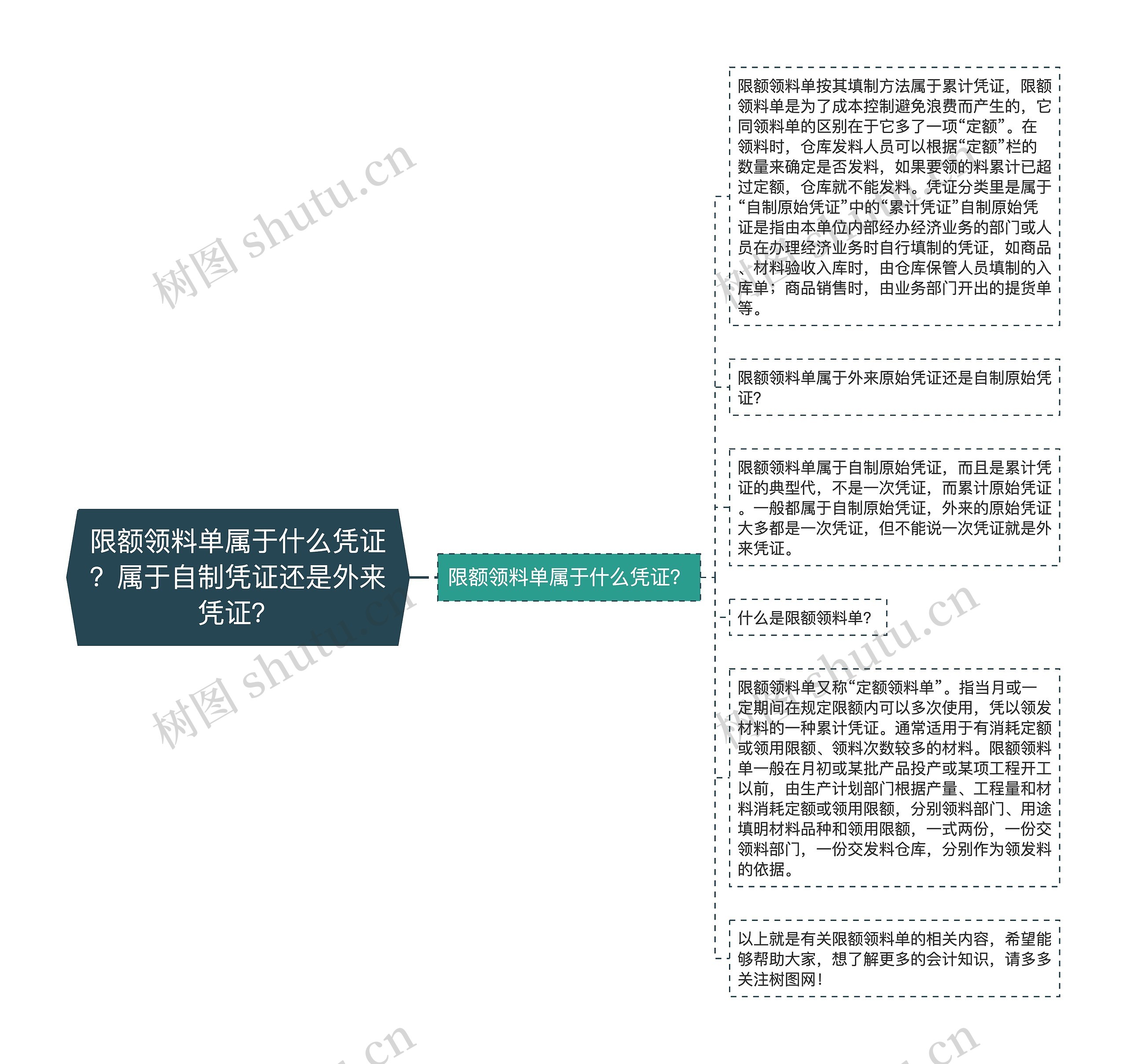 限额领料单属于什么凭证？属于自制凭证还是外来凭证？