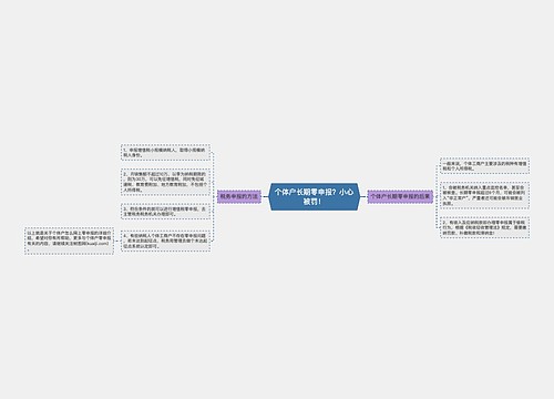 个体户长期零申报？小心被罚！