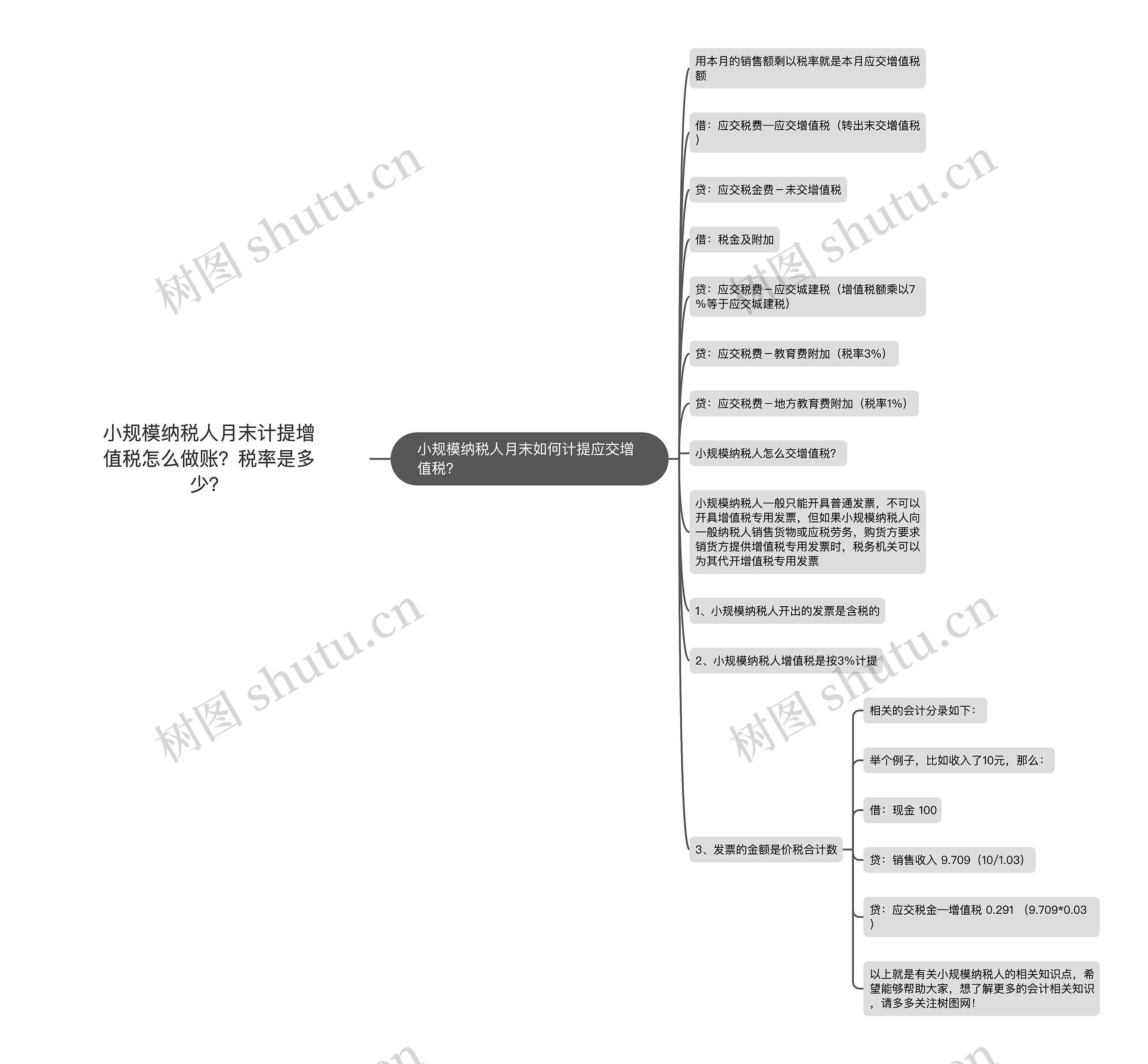 小规模纳税人月末计提增值税怎么做账？税率是多少？思维导图