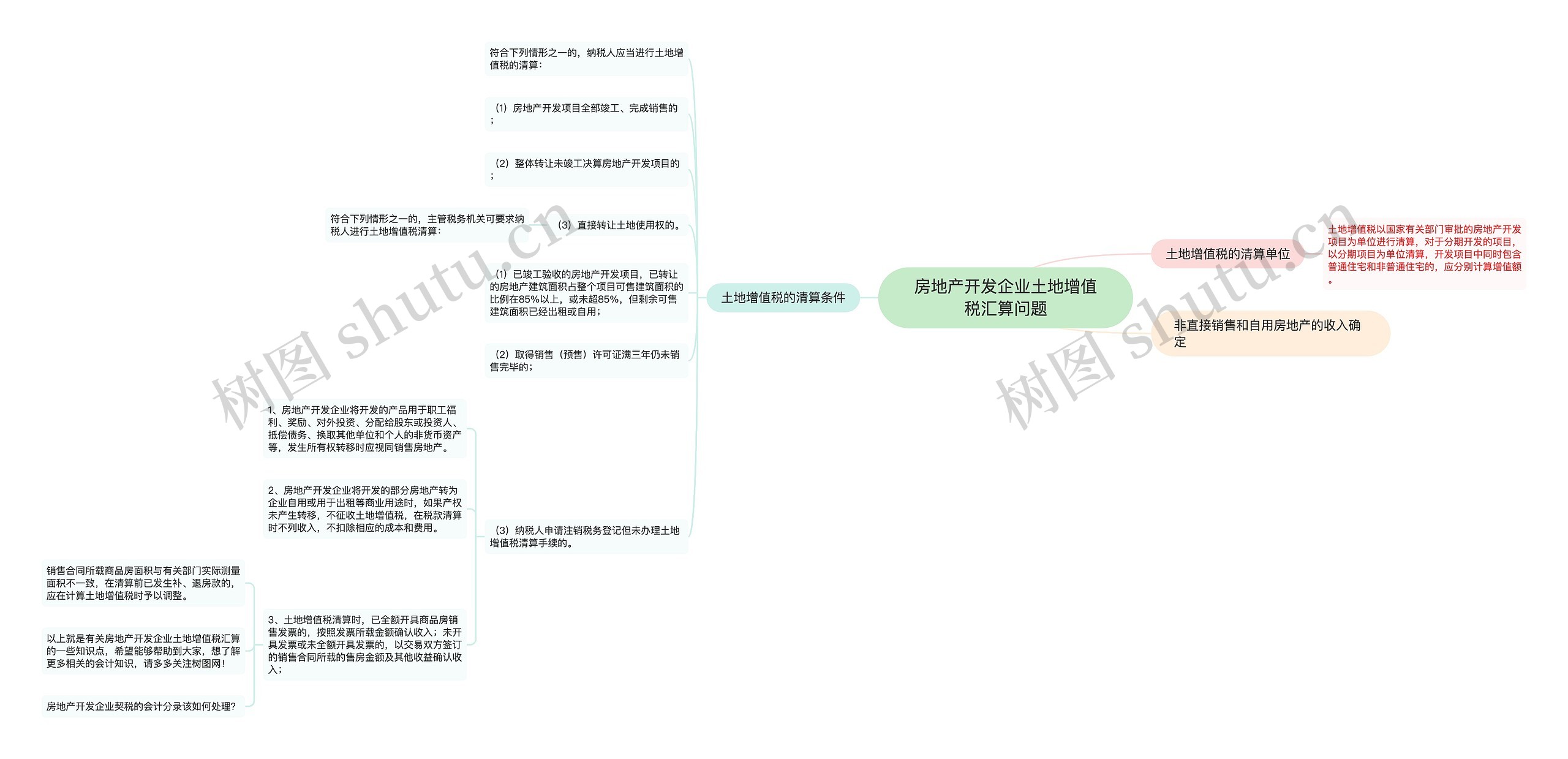 房地产开发企业土地增值税汇算问题