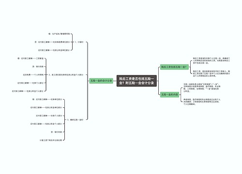 税后工资是否包括五险一金？附五险一金会计分录