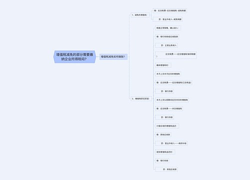 增值税减免的部分需要缴纳企业所得税吗？