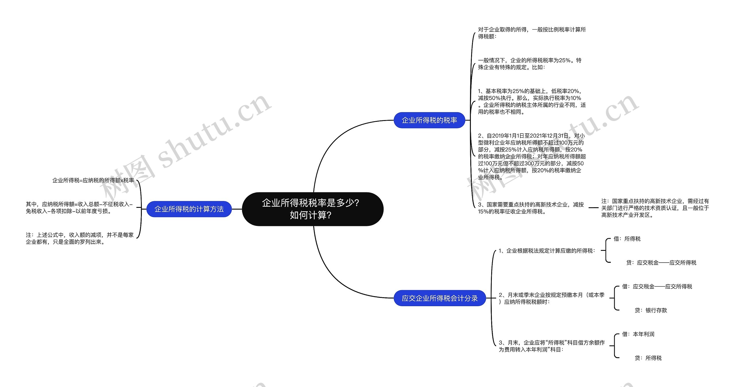 企业所得税税率是多少？如何计算？