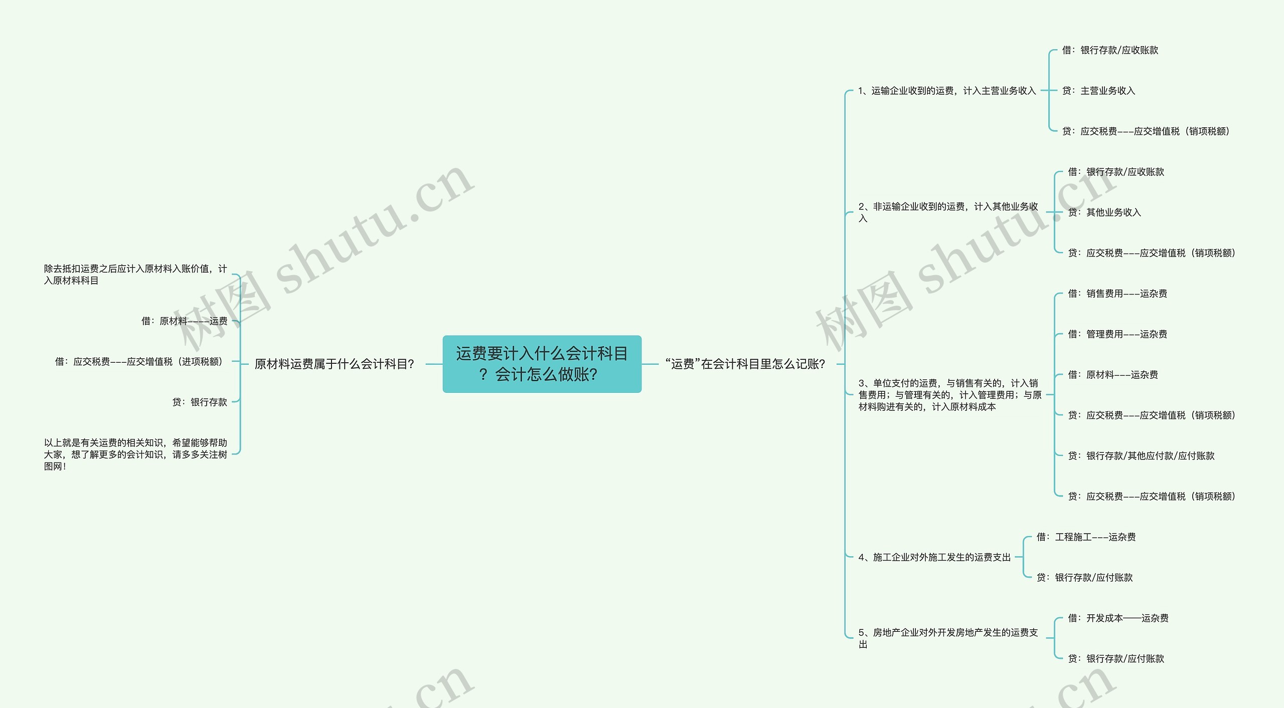 运费要计入什么会计科目？会计怎么做账？思维导图