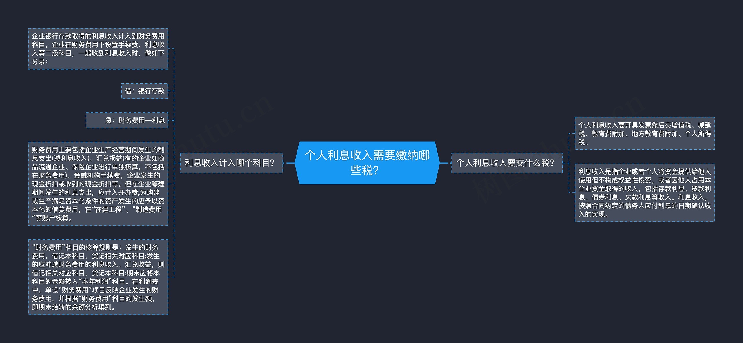 个人利息收入需要缴纳哪些税？思维导图