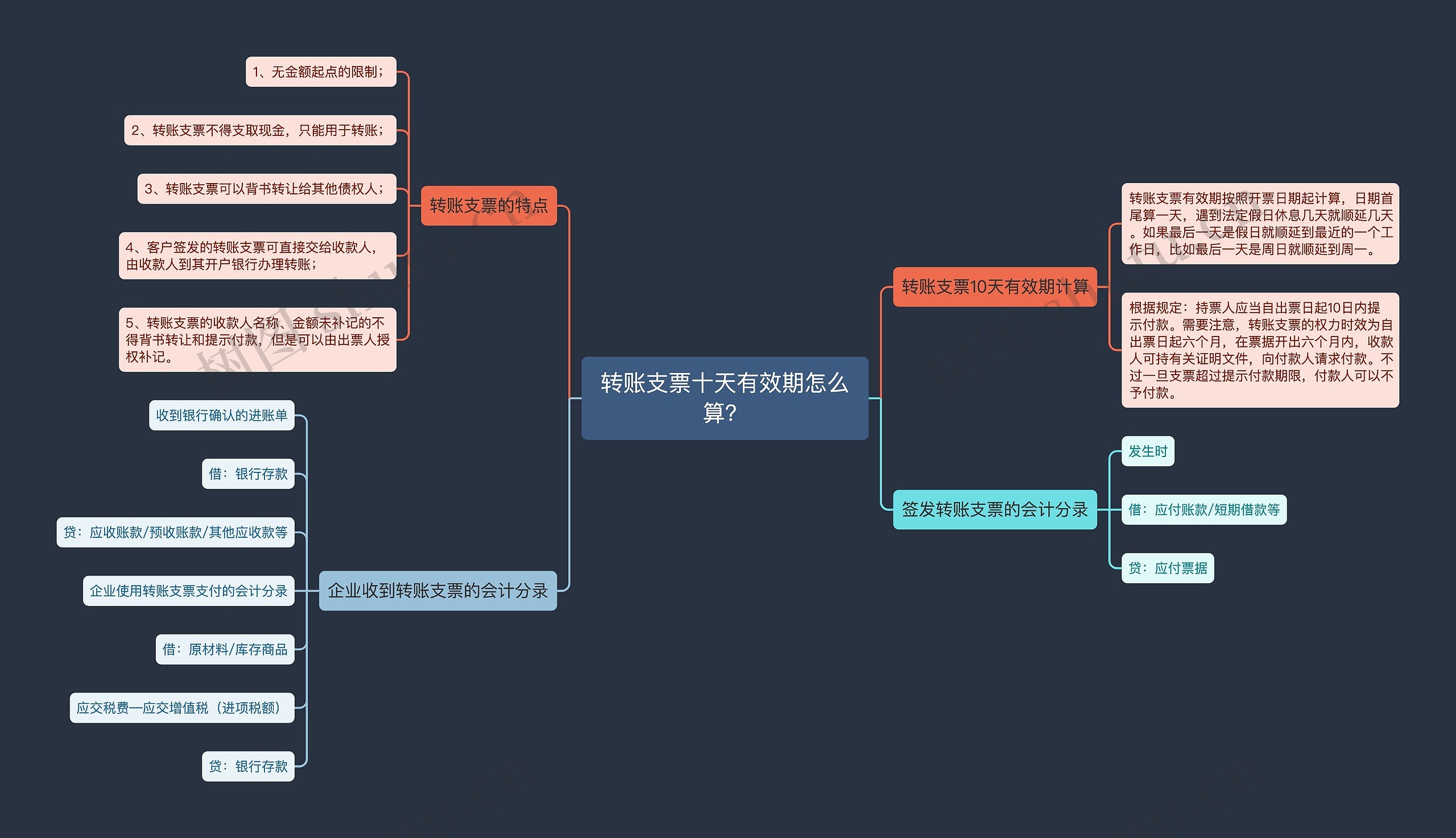 转账支票十天有效期怎么算？