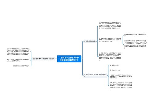 广告费可以全额扣除吗？税前扣除标准是多少？
