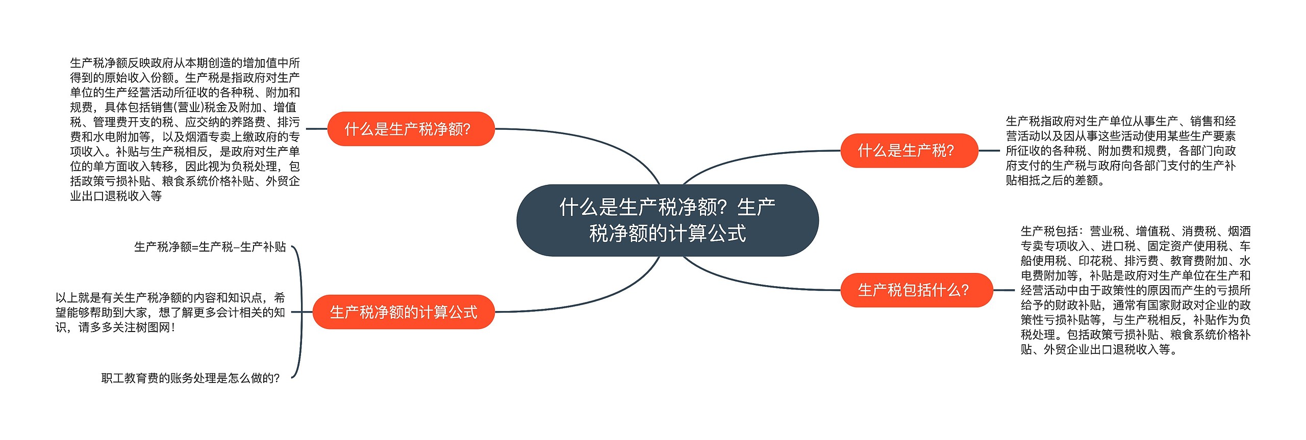 什么是生产税净额？生产税净额的计算公式思维导图