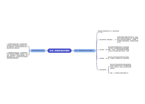 财务人事绩效指标有哪些