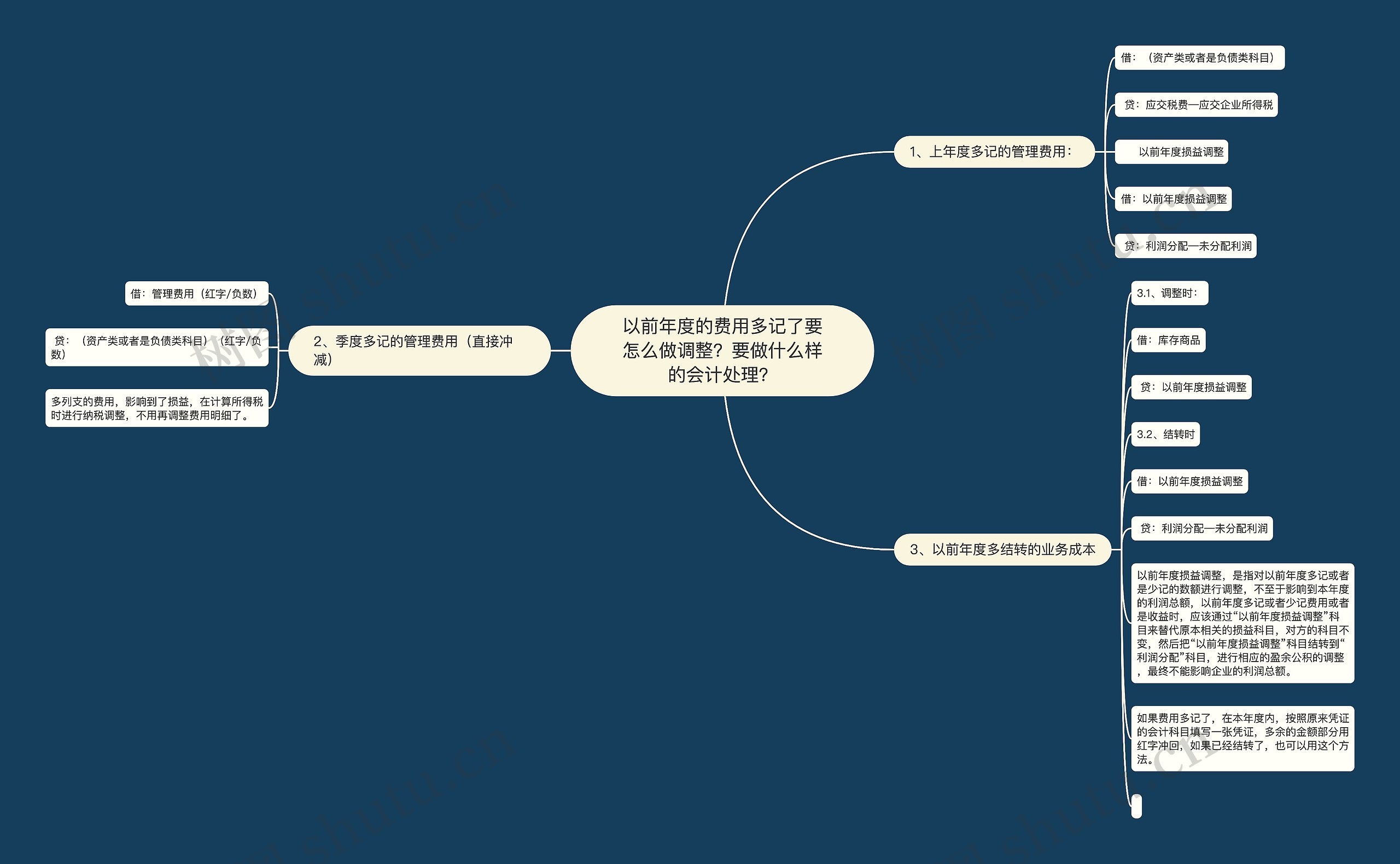 以前年度的费用多记了要怎么做调整？要做什么样的会计处理？