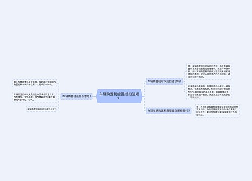 车辆购置税能否抵扣进项？