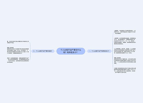 个人出租不动产要交什么税？税率是多少？