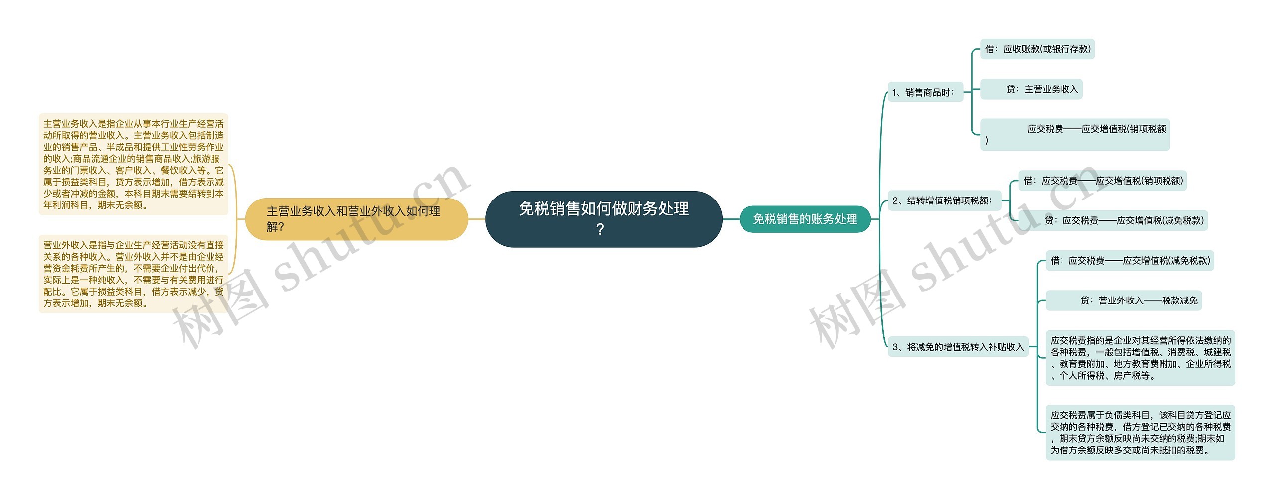 免税销售如何做财务处理？