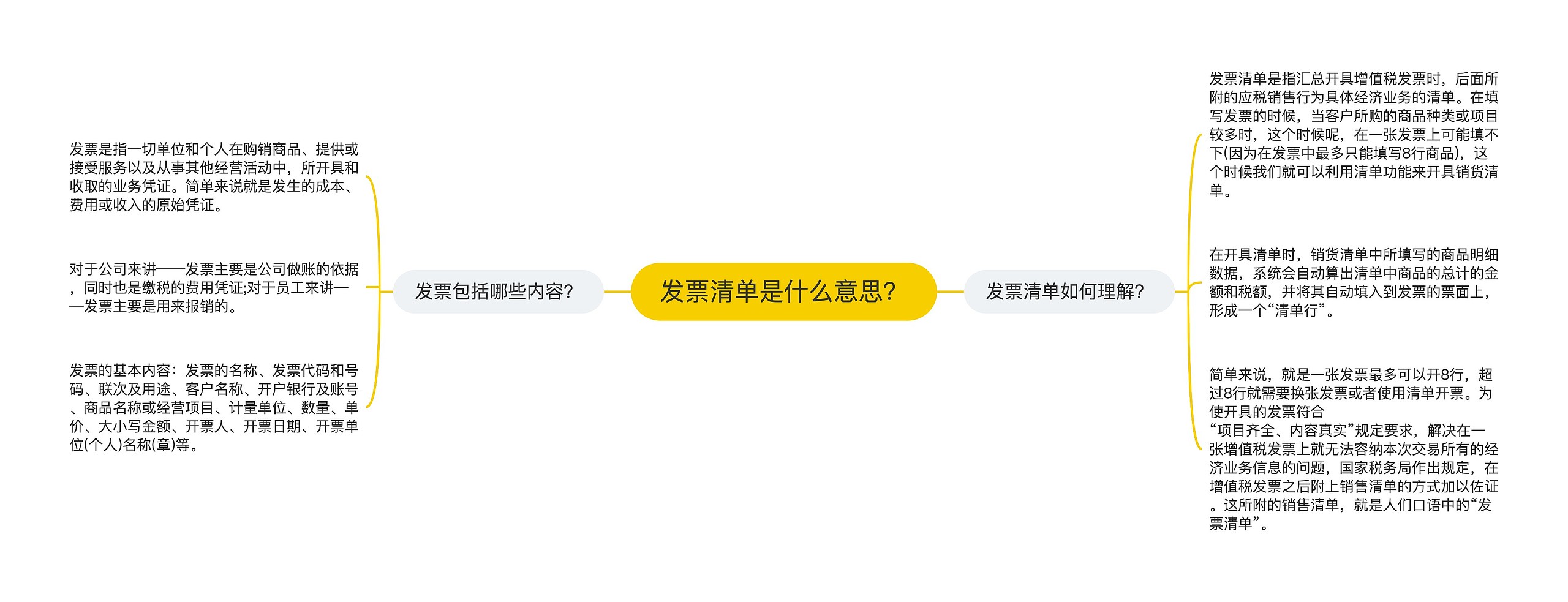 发票清单是什么意思？