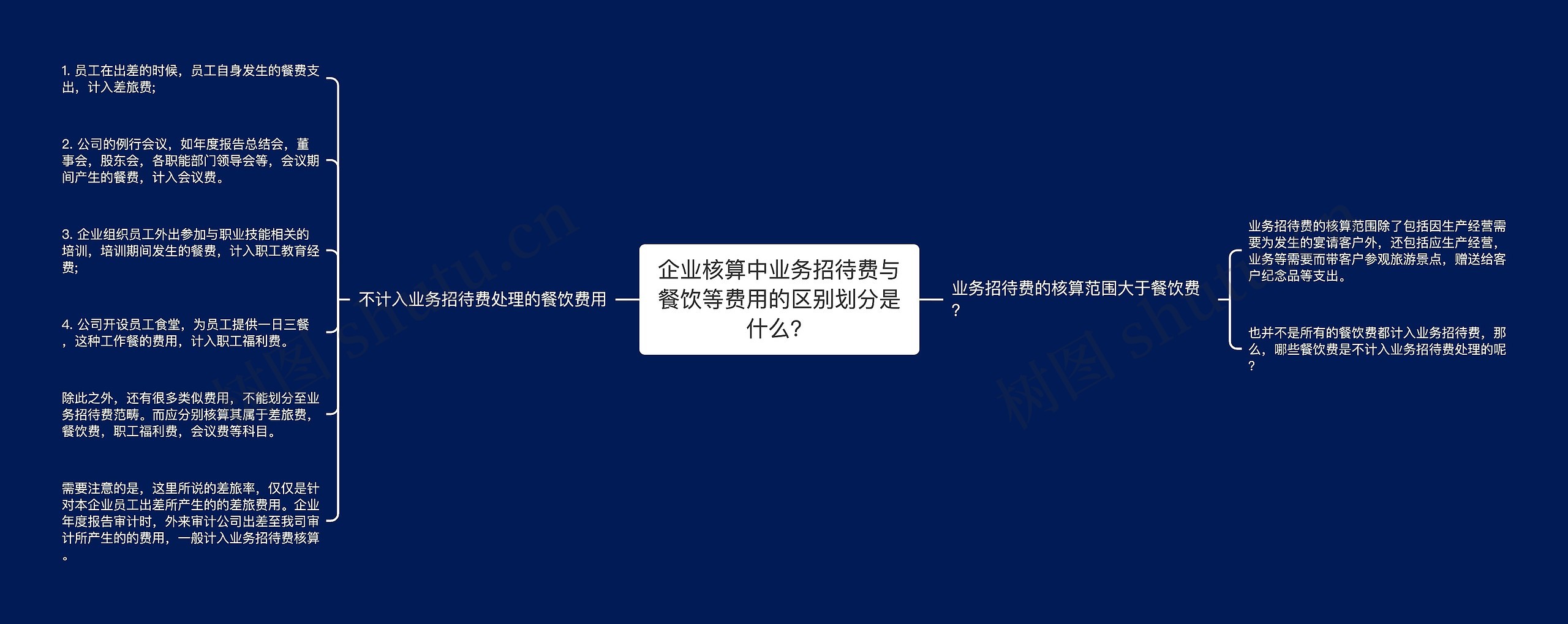 企业核算中业务招待费与餐饮等费用的区别划分是什么？