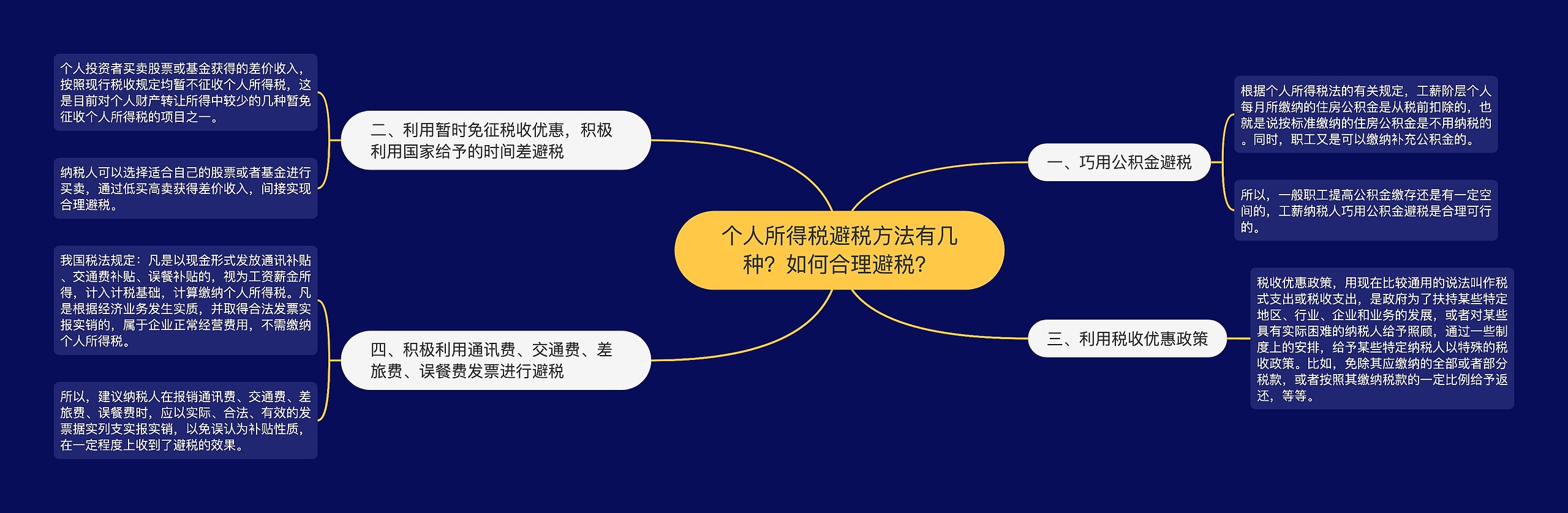 个人所得税避税方法有几种？如何合理避税？