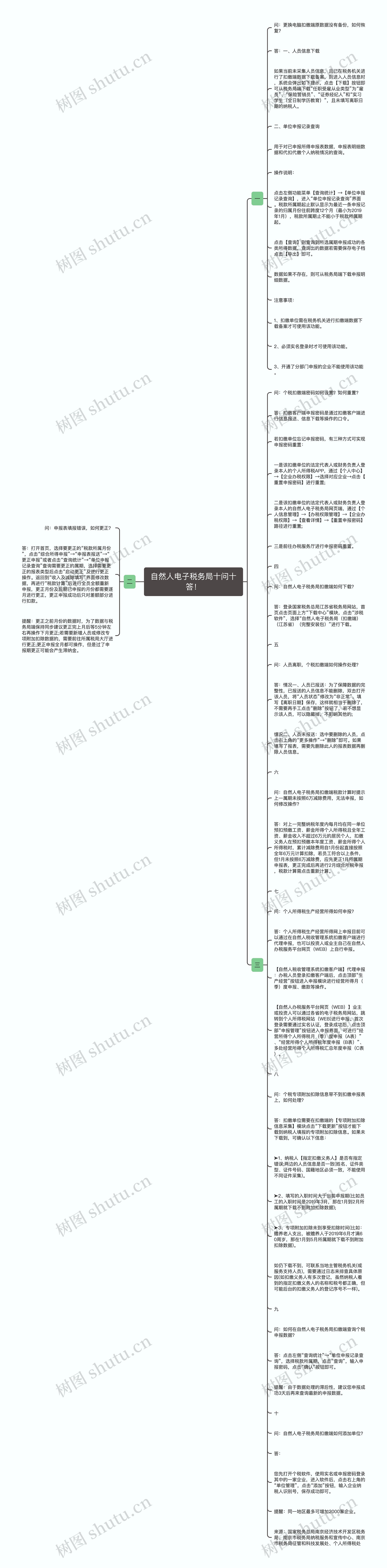 自然人电子税务局十问十答！思维导图