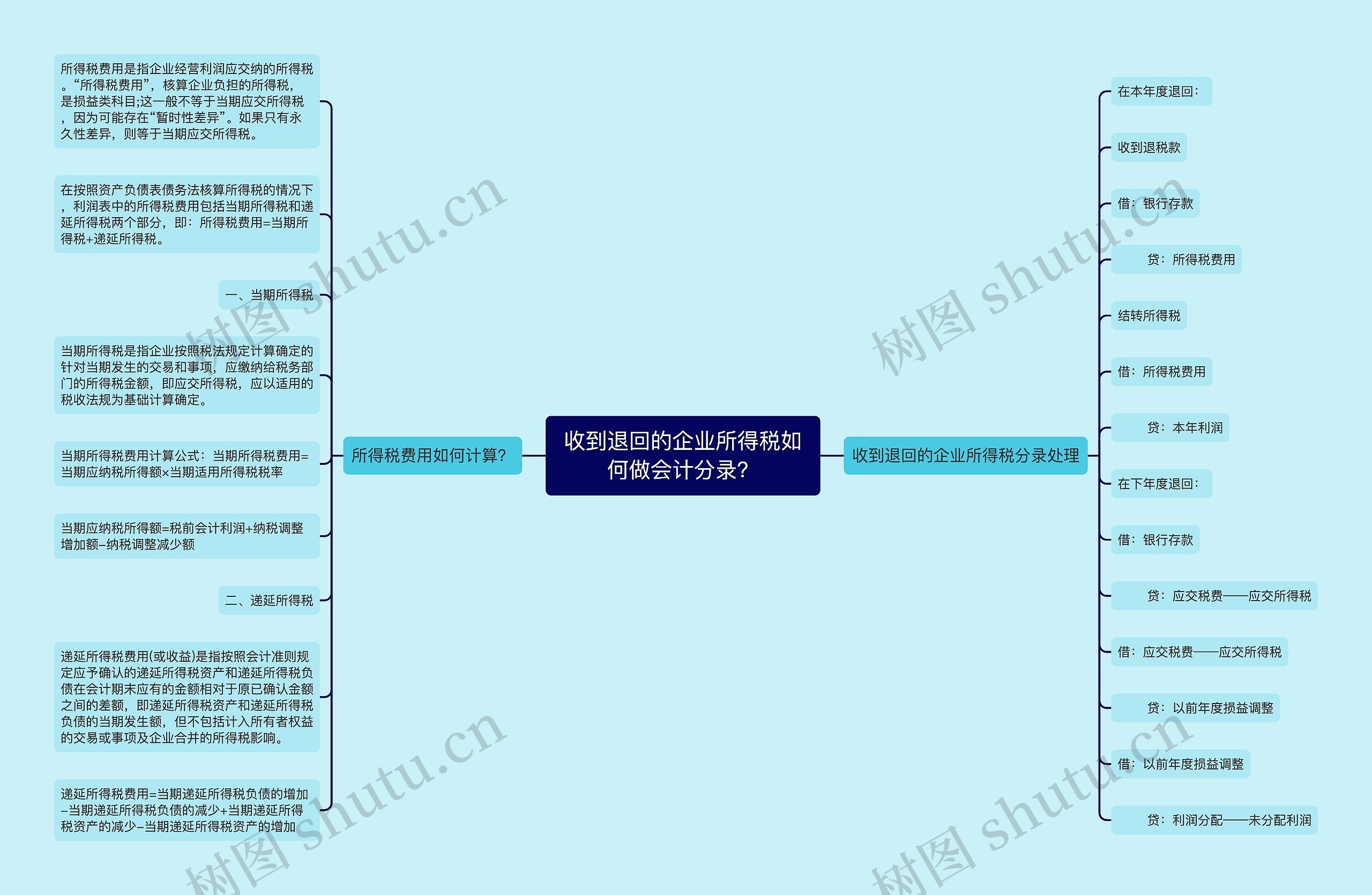 收到退回的企业所得税如何做会计分录？