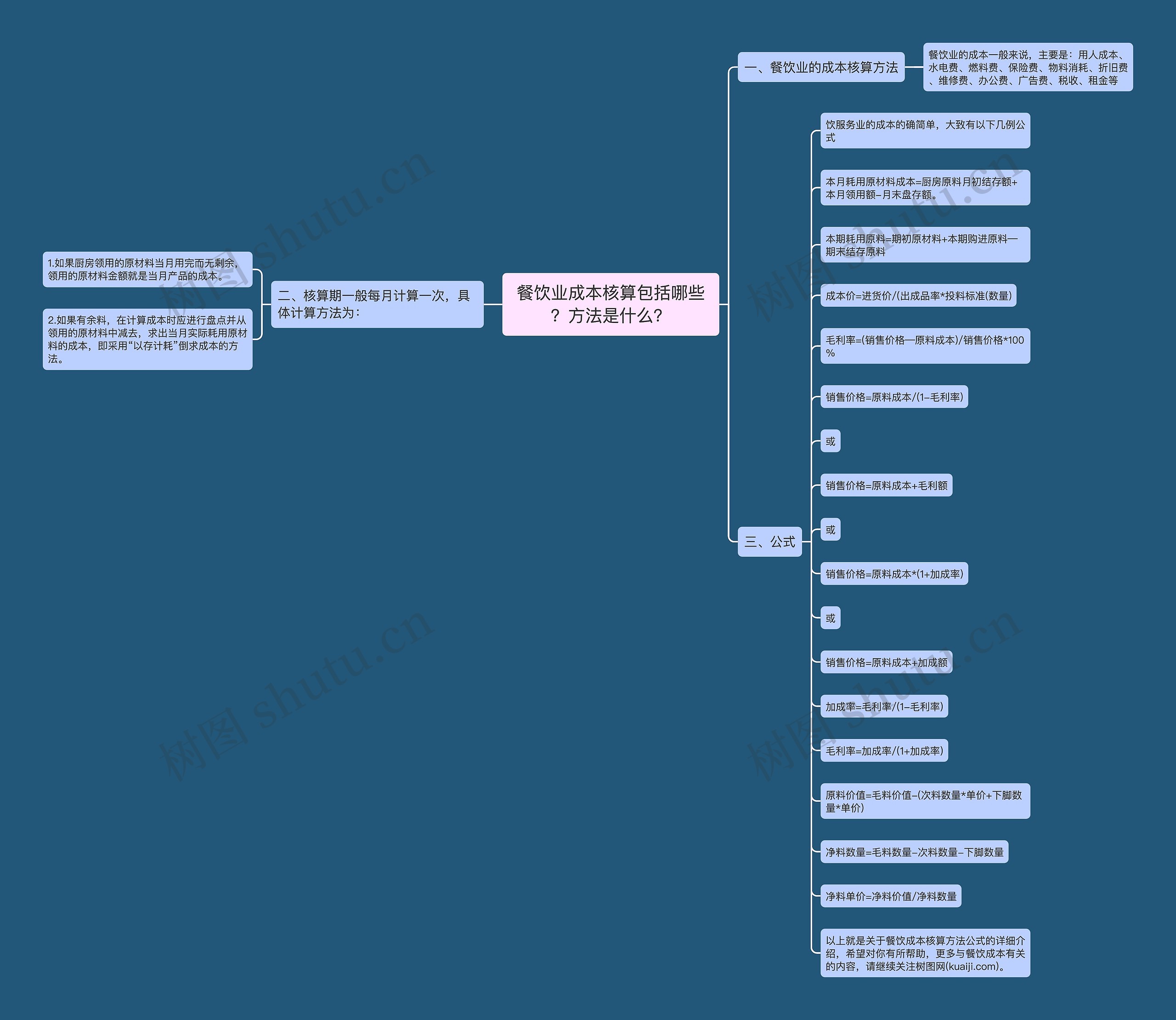 餐饮业成本核算包括哪些?方法是什么? 餐饮业成本核算包括哪些?方法是什么?